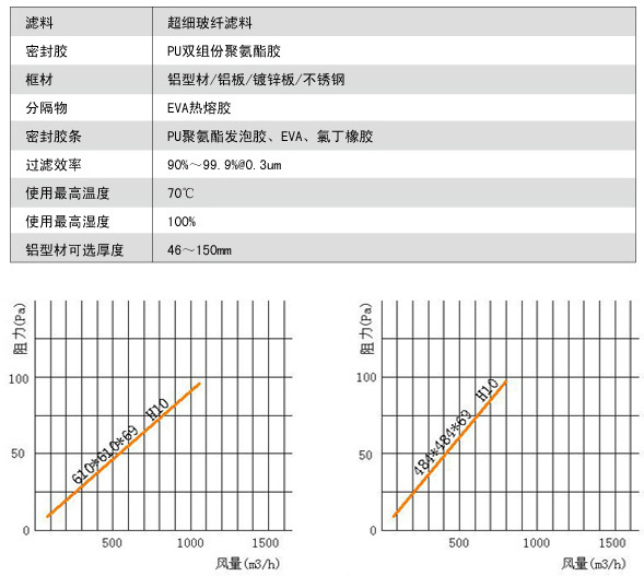 无隔板亚高效蜜桃视频网页版风阻风量