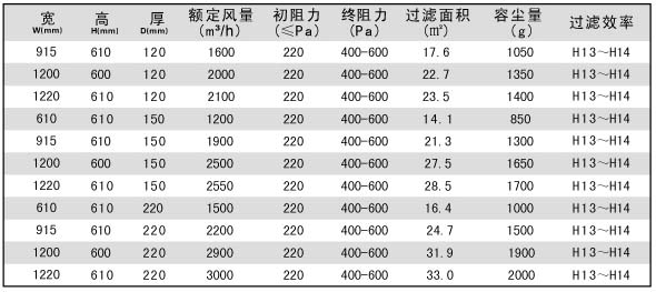 DOP一体化高效蜜桃视频网页版标准技术参数