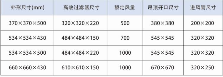 高效送风口技术参数