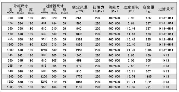 可更换一体化高效蜜桃视频网页版规格参数