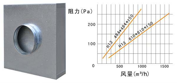 抛弃式一体化高效蜜桃视频网页版运行条件及风量与阻力的关系