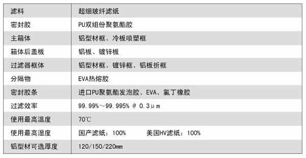 抛弃式一体化高效蜜桃视频网页版运行条件及风量与阻力的关系