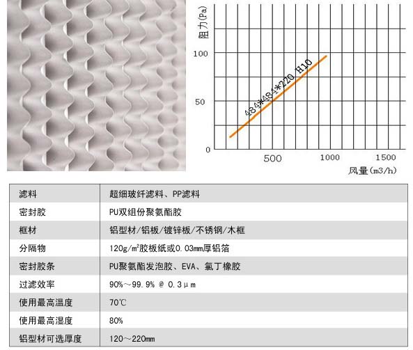 有隔板亚高效蜜桃视频网页版风阻图及运行条件