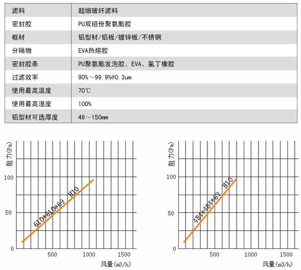 无隔板亚高效蜜桃视频网页版风量与阻力关系图