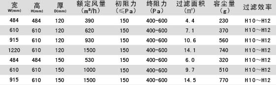 无隔板亚高效蜜桃视频网页版参数介绍