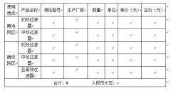 关于手术室净化机组初效、中效、亚高效蜜桃视频网页版的采购