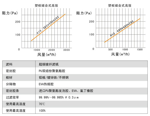 大风量FV组合式亚高效蜜桃视频网页版说明